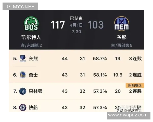 勇士与灰熊季后赛对决数据分析及精彩回顾 勇士与灰熊季后赛对决数据分析及精彩回顾