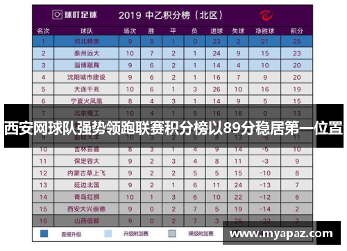 西安网球队强势领跑联赛积分榜以89分稳居第一位置